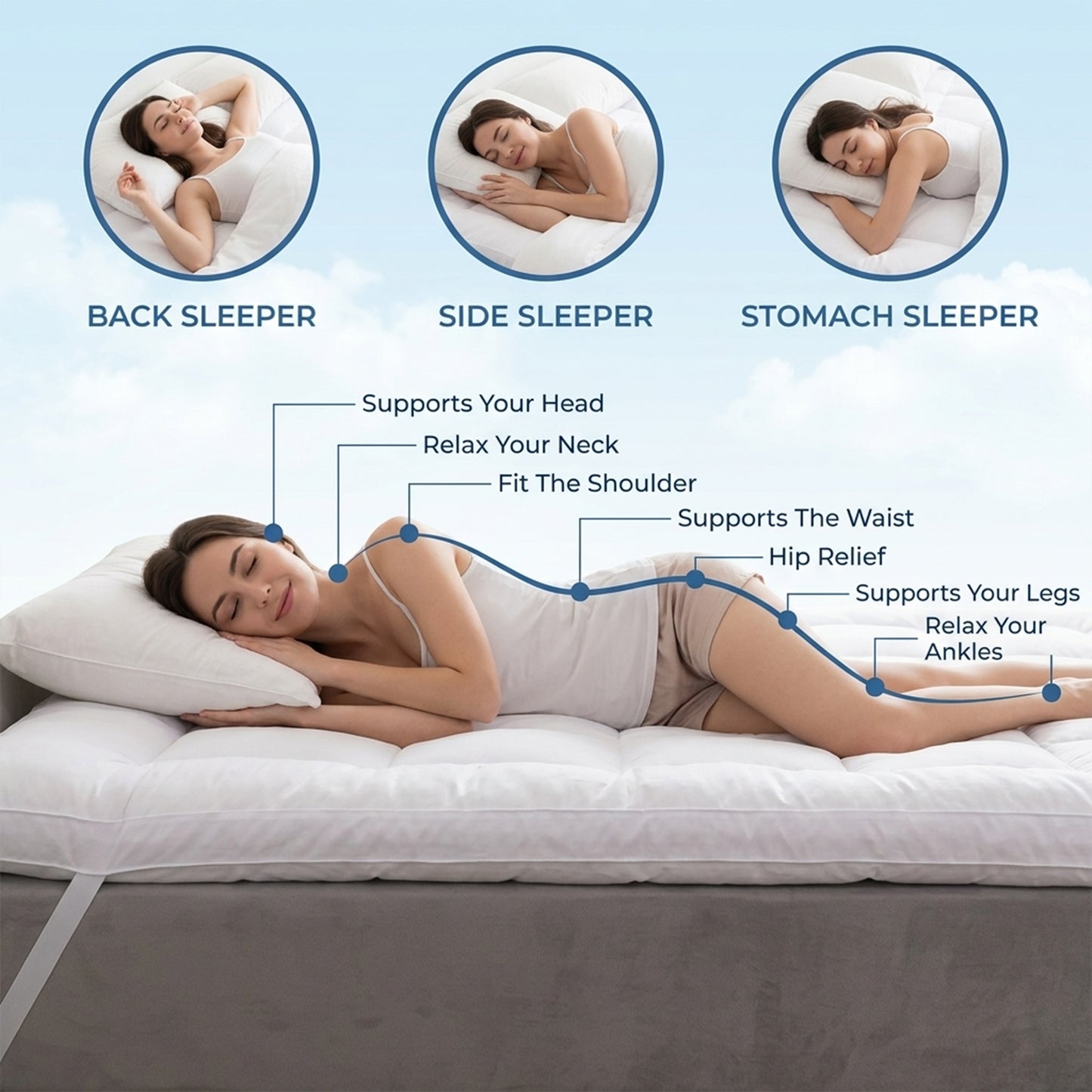 Eversoft Soft Mattress Topper®