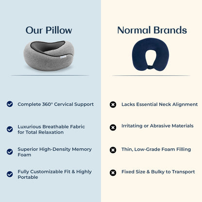 Eversoft Travel Neck Pillow®