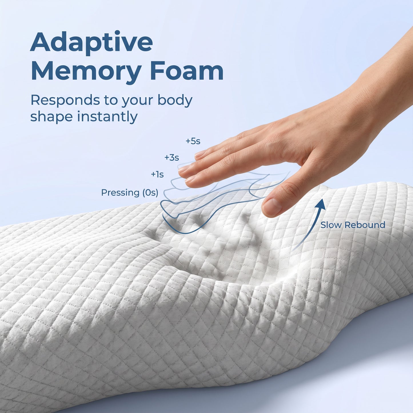 Eversoft Cervical Neck Pillow®