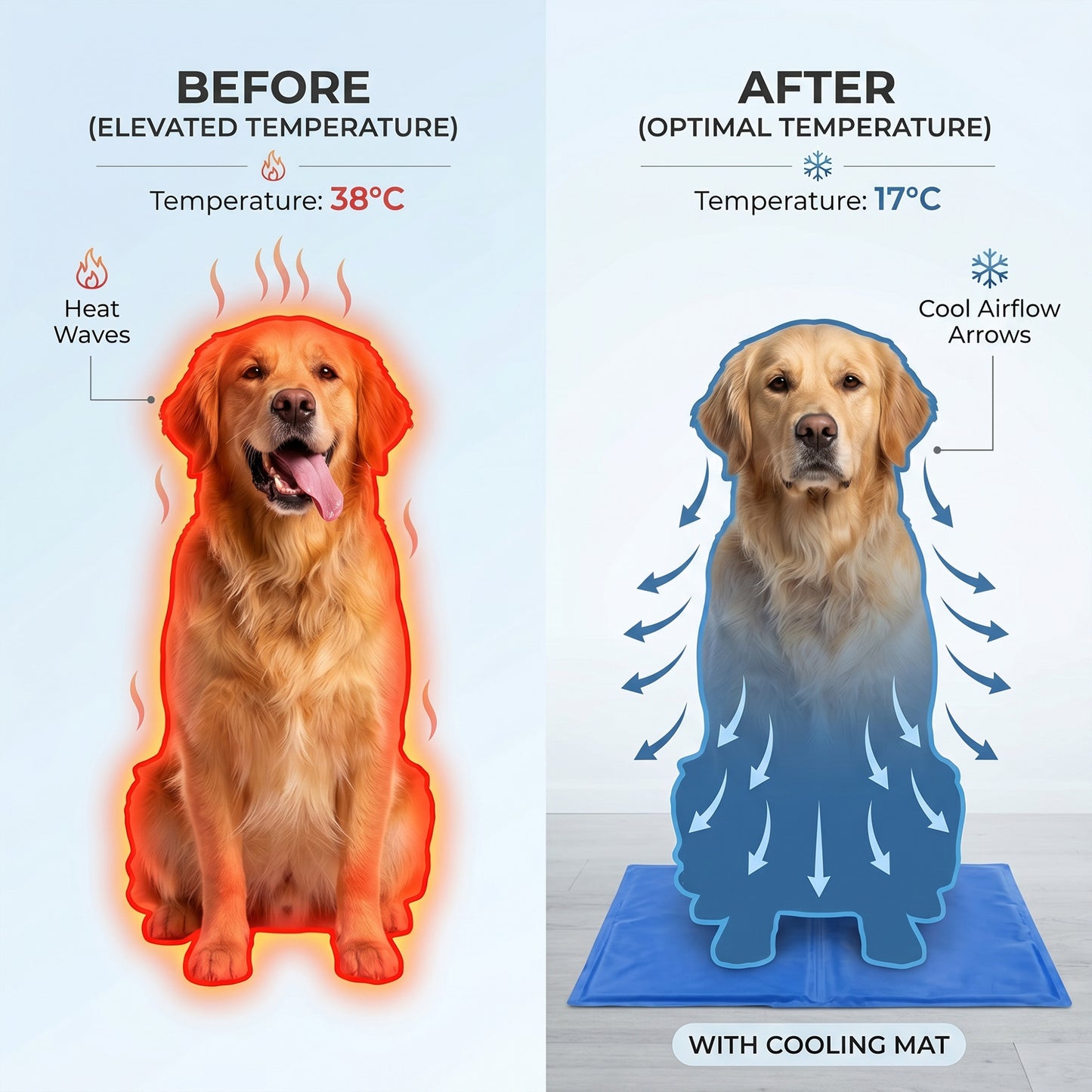 Eversoft Pet Cooling Mat®
